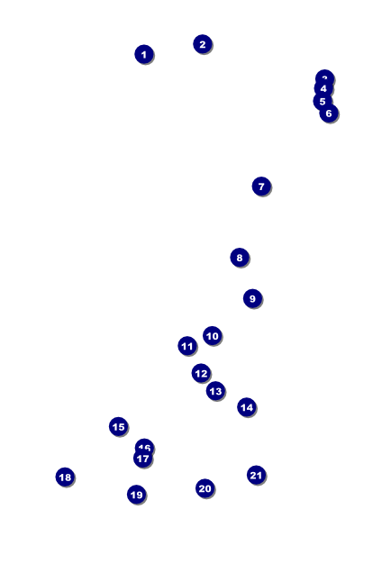 All Purpose Retro Poster Front Field Markers