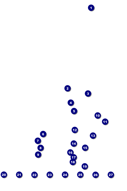 Pittsburgh 2 Logo Poster Front Field Markers
