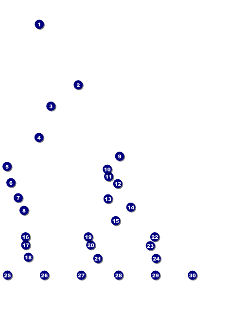 Astrology Logo Flyer Front Field Markers