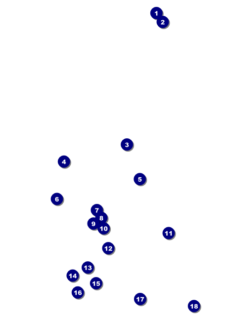 Social Networking Postcard Front Field Markers